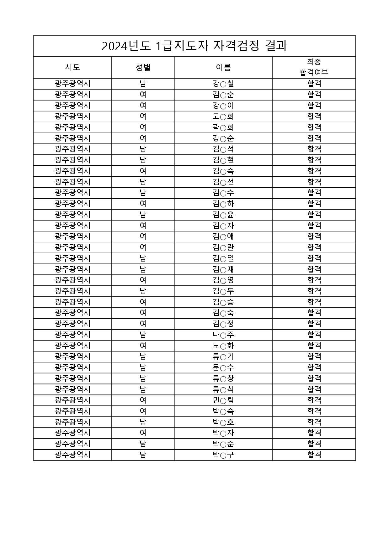 대한파크골프협회